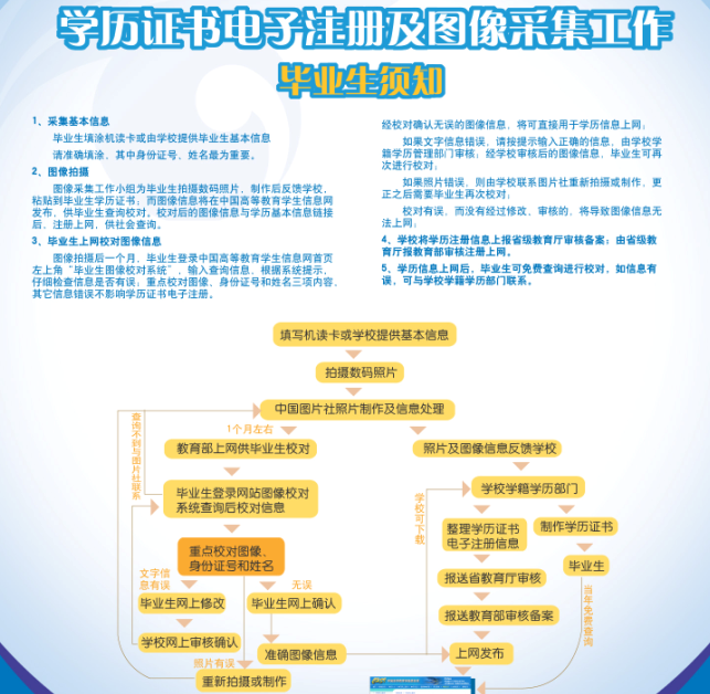 学历证书电子注册及图像采集工作毕业生须知